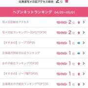 ヒメ日記 2025/05/05 13:28 投稿 めろ ソープランド AQUA（アクア）