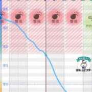 ヒメ日記 2025/11/09 13:09 投稿 めろ ソープランド AQUA（アクア）