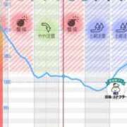 ヒメ日記 2025/11/10 05:48 投稿 めろ ソープランド AQUA（アクア）