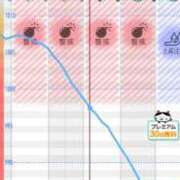 ヒメ日記 2026/05/04 05:08 投稿 めろ ソープランド AQUA（アクア）
