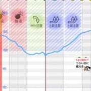 ヒメ日記 2026/06/27 10:08 投稿 めろ ソープランド AQUA（アクア）