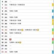 ヒメ日記 2026/02/01 19:53 投稿 駒込ゆみか THE痴漢電車.com