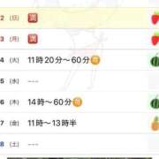 ヒメ日記 2026/02/22 21:43 投稿 駒込ゆみか THE痴漢電車.com