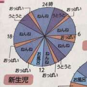 ヒメ日記 2024/12/15 13:34 投稿 倉野尾成美 多恋人倶楽部