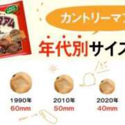 ヒメ日記 2025/12/05 14:00 投稿 せいこ 熟女家 豊中蛍池店