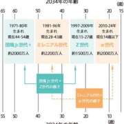 つばさ きまぐれ日記 アバンチュール（難波）