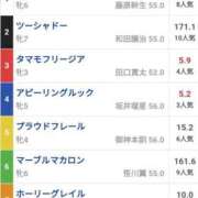 ヒメ日記 2026/07/08 10:21 投稿 ゆみ 人妻の秘密船橋店