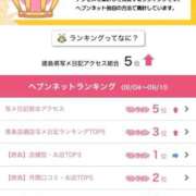ヒメ日記 2026/09/15 13:20 投稿 まほ【驚異のリピート率最強姫】 Beppin house