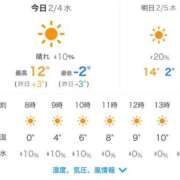 ヒメ日記 2026/02/04 09:01 投稿 あやな 人妻本舗愛のしずく名古屋店