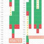 ヒメ日記 2025/07/02 23:23 投稿 ももかさん いけない奥さん 十三店
