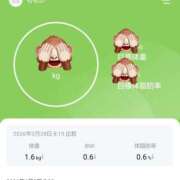 ヒメ日記 2026/04/03 08:08 投稿 ももかさん いけない奥さん 十三店