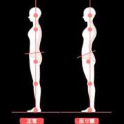 ヒメ日記 2026/03/12 07:11 投稿 三好 人妻風俗チャンネル