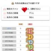 ヒメ日記 2025/07/20 18:45 投稿 夜桜はるき 全裸の極みorドッキング痴漢電車