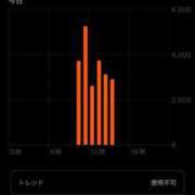 ヒメ日記 2025/11/15 14:45 投稿 夜桜はるき 全裸の極みorドッキング痴漢電車