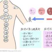 ヒメ日記 2025/11/10 11:00 投稿 うるは～M性感～ アメイジングビル～道後最大級！遊び方無限大∞ヘルス♪～