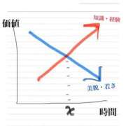 あんな 私の資産 贅沢なひと時