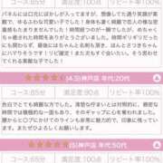 ヒメ日記 2026/03/11 22:27 投稿 さつき ビギナーズ神戸