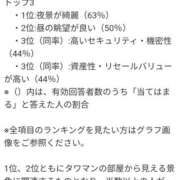 ヒメ日記 2024/06/01 07:26 投稿 なぎさ Hip’s西川口店