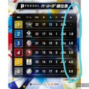 ヒメ日記 2025/05/09 23:19 投稿 桜咲ゆきの 五反田発 痴漢電車or全裸入室