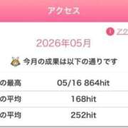 ヒメ日記 2026/05/20 08:00 投稿 みらい 松本人妻隊