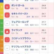 ヒメ日記 2025/11/14 10:37 投稿 まお One More奥様　立川店