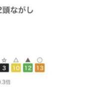 ヒメ日記 2025/11/16 13:59 投稿 まお One More奥様　立川店