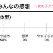 ヒメ日記 2025/07/11 23:53 投稿 るい ○コキクリニック～○○クリニックシリーズ～