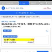 ヒメ日記 2025/09/07 10:54 投稿 りり シークレットサービス