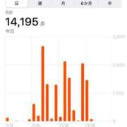 ヒメ日記 2025/06/10 19:51 投稿 みずほ 渋谷蘭の会
