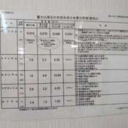 ヒメ日記 2025/09/01 15:58 投稿 ちずる 熟女の風俗最終章 高崎店