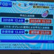 ヒメ日記 2025/12/04 07:28 投稿 ちずる 熟女の風俗最終章 高崎店