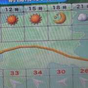 ヒメ日記 2026/08/10 07:28 投稿 ちずる 熟女の風俗最終章 高崎店