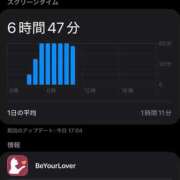 ヒメ日記 2026/02/27 17:10 投稿 なるみ ぷよラブ