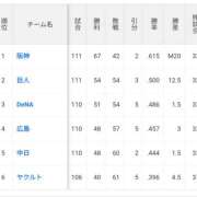 ヒメ日記 2025/08/22 15:15 投稿 さきえ 若妻淫乱倶楽部