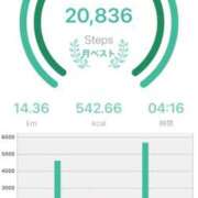 ヒメ日記 2026/02/06 22:21 投稿 深田 あおい 30代40代50代と遊ぶなら博多人妻専科24時
