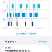 ヒメ日記 2026/09/21 07:14 投稿 深田 あおい 30代40代50代と遊ぶなら博多人妻専科24時