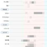 ヒメ日記 2025/07/03 23:13 投稿 久保田　ゆき プルプル京都性感エステ　はんなり