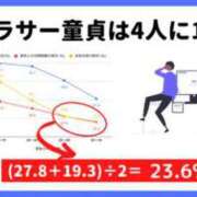 ヒメ日記 2023/08/14 12:36 投稿 なの ドMなバニーちゃん 白金・鶴舞店