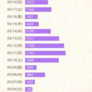 ヒメ日記 2025/05/24 07:35 投稿 あんり 美熟女専科白夜