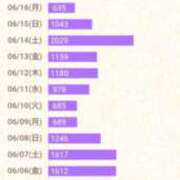 ヒメ日記 2025/06/24 13:57 投稿 あんり 美熟女専科白夜