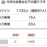 ヒメ日記 2024/02/23 17:02 投稿 はなび バニー東京