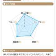 ヒメ日記 2025/11/23 23:42 投稿 成瀬まこ プレジデントクラブ