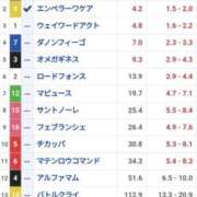 ヒメ日記 2026/02/01 15:45 投稿 本上 錦糸町おかあさん