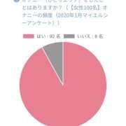 ヒメ日記 2025/06/25 22:44 投稿 東城　みあ 禁断のメンズエステR-18堺・南大阪店