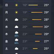 ヒメ日記 2025/05/10 22:46 投稿 斉藤ちか 乳ビーナス(New Venus)