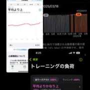 ヒメ日記 2025/03/24 10:20 投稿 りむ ちゃんこ本厚木店