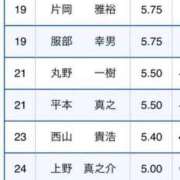 ヒメ日記 2024/05/23 17:33 投稿 西山　ひろ セレブクィーン