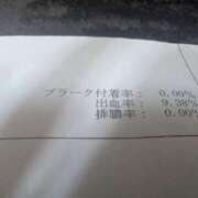 ヒメ日記 2025/06/20 23:29 投稿 なお 人妻美人館