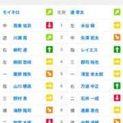 ヒメ日記 2025/10/20 21:09 投稿 なお 人妻美人館