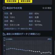 ヒメ日記 2026/01/02 09:50 投稿 安藤 きてぃ ハレ系 福岡DEまっとる。